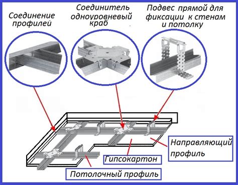 Монтаж каркаса для флюгера