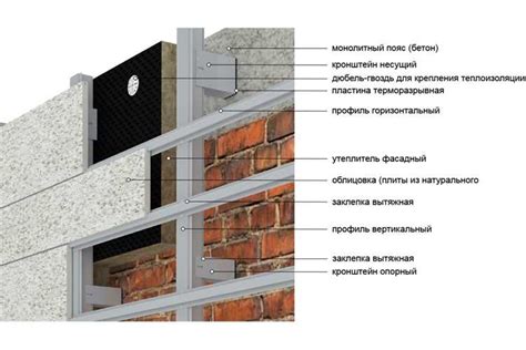 Монтаж крепежных элементов и фиксация щита