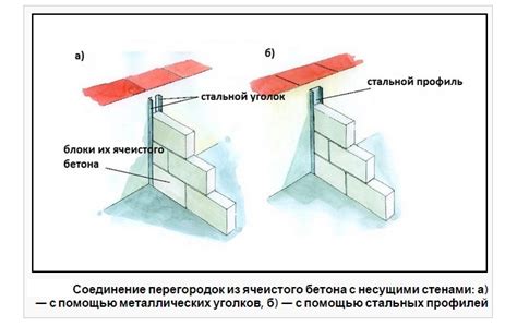 Монтаж межкомнатной стены