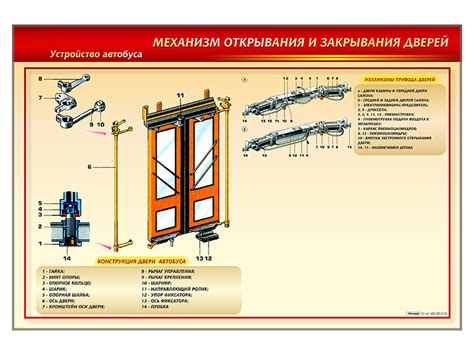 Монтаж механизма открывания и закрывания двери люка