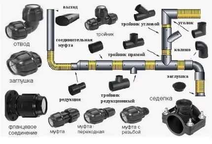 Монтаж наружного блока и подключение трубопроводов