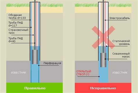 Монтаж насоса Аквафор для воды: пошаговая инструкция