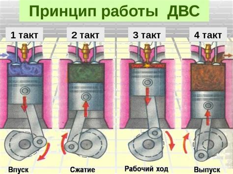 Монтаж основных комплектующих внутреннего сгорания двигателя