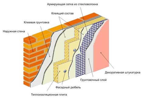 Монтаж пеноплекса на стены: особенности и нюансы