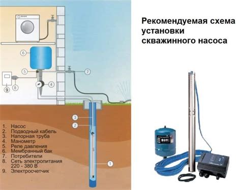 Монтаж подводной части насоса