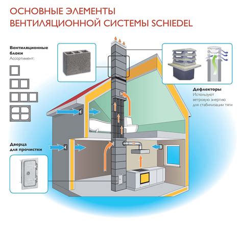 Монтаж решетки на вентиляционный канал