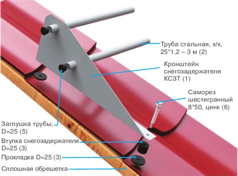 Монтаж снегозадержателей