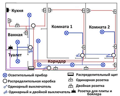 Монтаж электрики и проводки