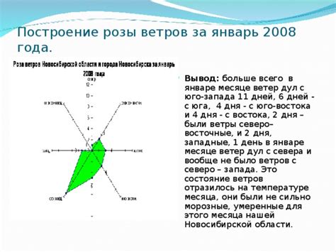 Морозные ветры с севера