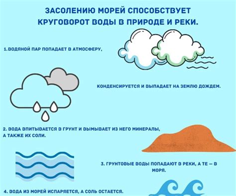 Морская вода и соленость