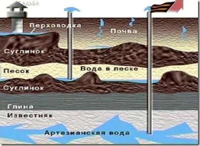 Морские глубины и подземные источники