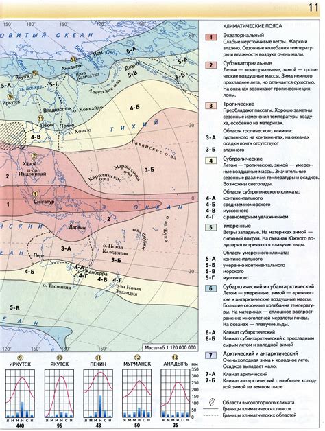 Морские климатические пояса