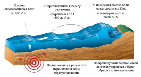 Морской бриз и приливные волны