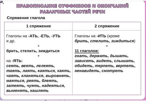 Морфологические признаки суффиксов и окончаний