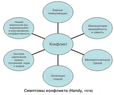 Морфологические причины