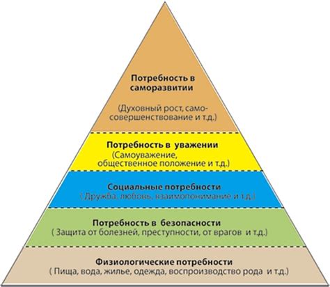 Мотивация: важный фактор освоения нового языка