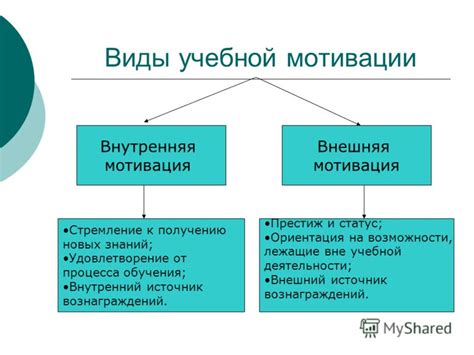 Мотивация Митрофана для обучения