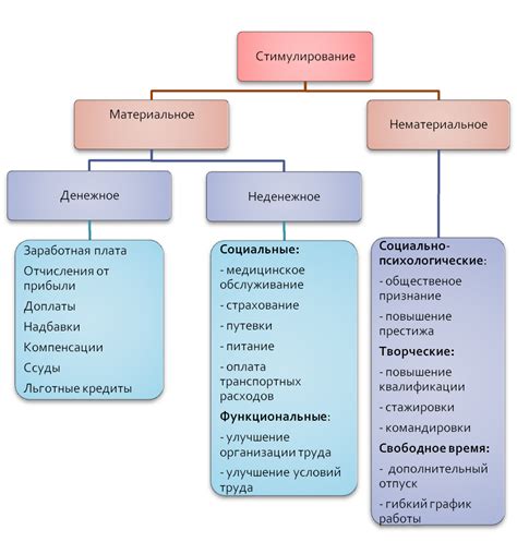 Мотивация для выполнения проекта