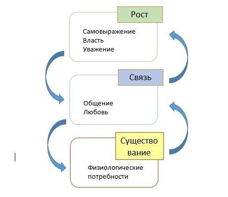 Мотивация и способы Иосифа