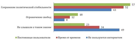 Мотивация правительства