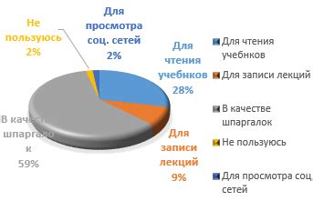 Мотивы использования гаджетов