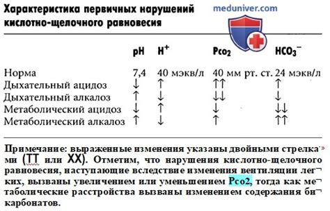 Мочевые показатели при ацидозе: