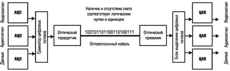 Мощная передача сигнала