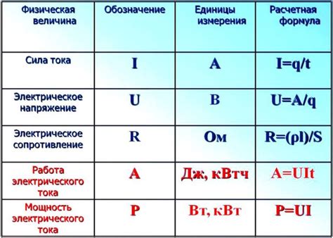 Мощность: значение и способы измерения