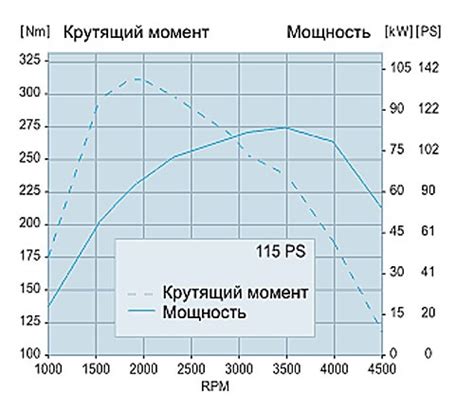 Мощность двигателя влияет на сверхзвуковую скорость