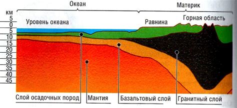 Мощность земной кратности