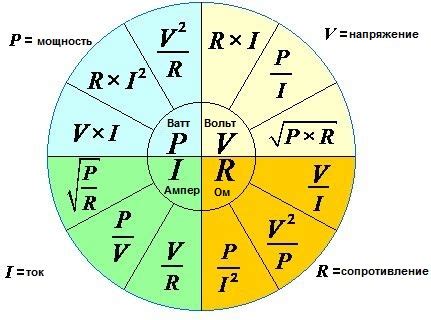Мощность и напряжение: основные компоненты расчета сопротивления