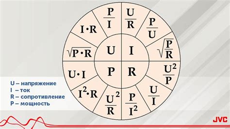 Мощность и сопротивление