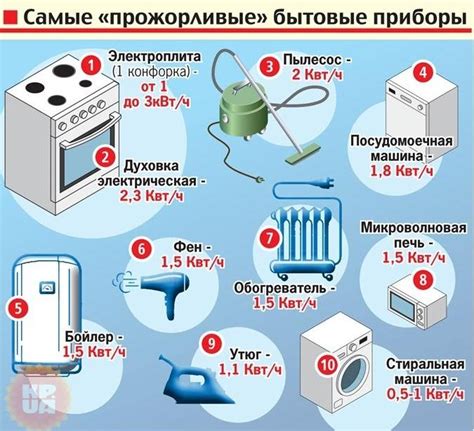 Мощность - основной параметр потребления энергии