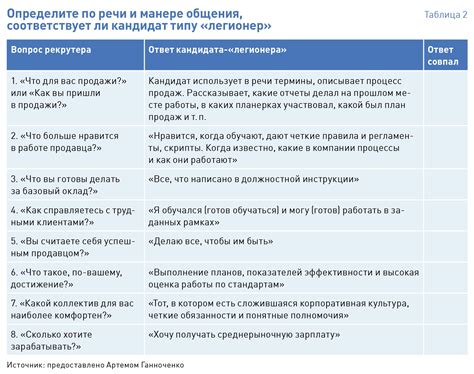 Мудрое распределение обязанностей