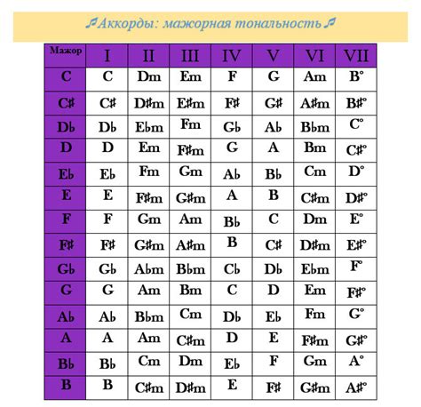 Музыкальные аккорды и их роль в определении тональности