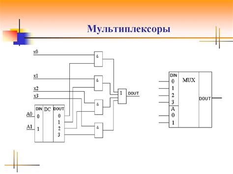 Мультиплексоры