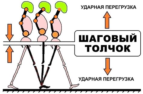 Мягкость и амортизация при ходьбе