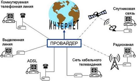 НАТ-провайдер и его влияние на качество интернет-соединения