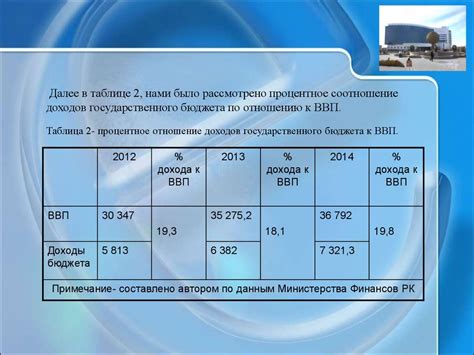 НДС и его роль в бюджетной системе