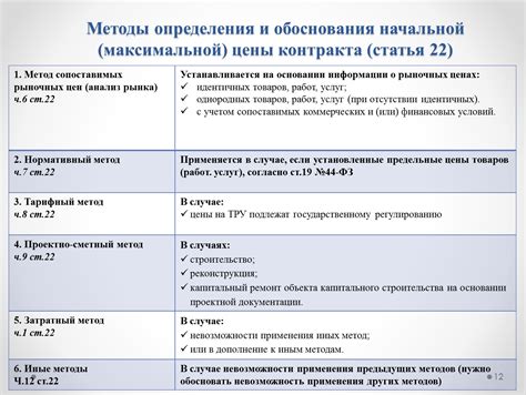 НМЦК по 44-ФЗ: рассчитайте сумму контракта просто и быстро