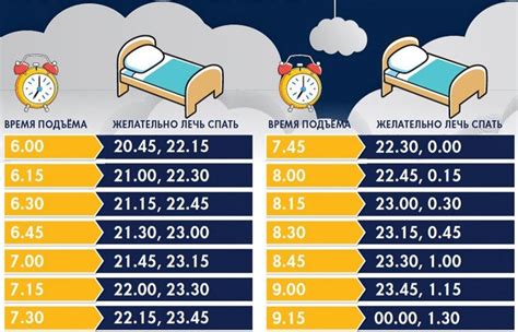 Наблюдайте за ребенком во время сна