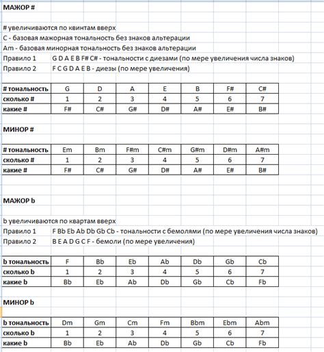 Наблюдение за знаками альтерации