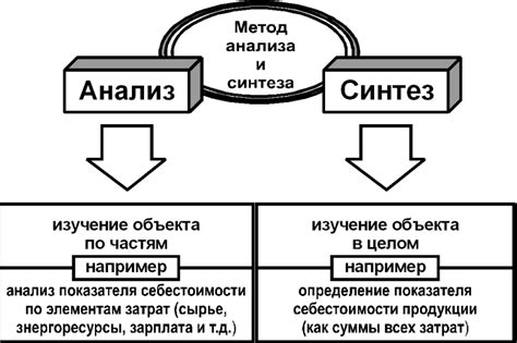 Наблюдение и анализ объекта