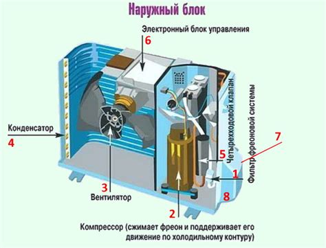 Наблюдение и анализ работы кондиционера