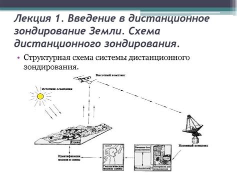 Наблюдения с Земли