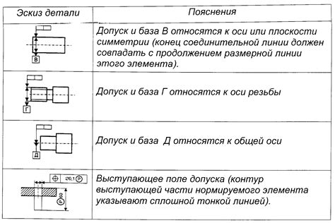 Набросок формы и расположения кнопок