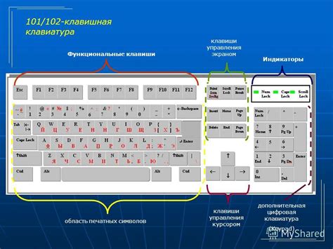 Навигация по BIOS с помощью клавиш на клавиатуре