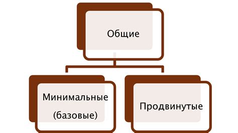 Навыки и требования к переводчику