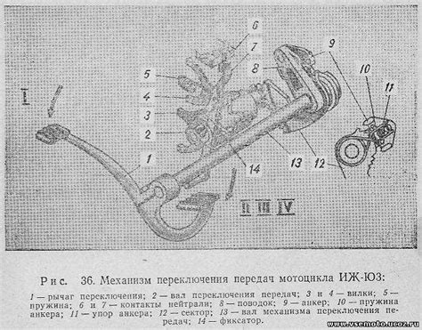 Навыки правильного переключения передач