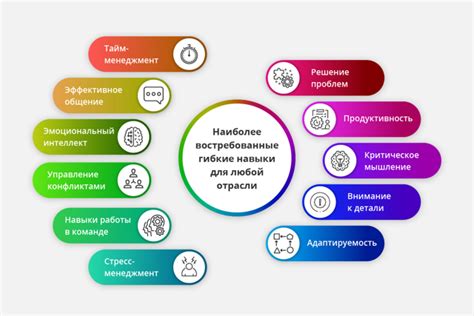 Навыки работы в команде и умение делегировать задачи